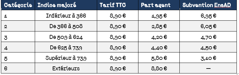 crous tarifs